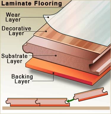 laminate